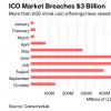 Ico loyihalarni tahlil qilish.  ICO tahlili: ICOBox.  Matritsa tahlili