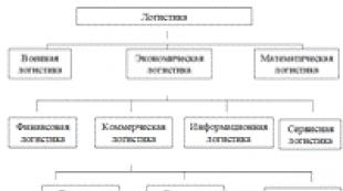 Ser Uinston Cherchillning dono va tushunarli iqtiboslari urush haqida iqtibos keltiradi