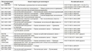 Միջազգային բնապահպանական կառավարման ստանդարտներ