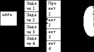 Xodimlarning malakasini oshirish rejasini qanday tuzish kerak