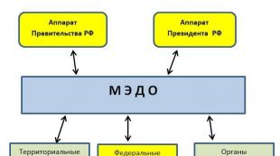 Практический опыт участия эос в реализации концепции межведомственного электронного документооборота федеральных органов исполнительной власти (мэдо фоив) - презентация