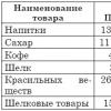 Rossiya imperiyasining ichki bojxona to'lovlarini bekor qilish zarurati sabablari