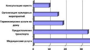 Nogironlarga ijtimoiy xizmatlar ko'rsatish muammolari Ijtimoiy xizmatlarni o'rganish muammolari